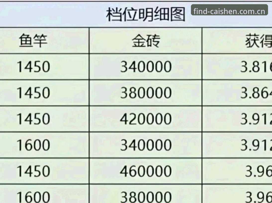 财神棋牌礼包价值深度分析：老玩家教你如何最大化利用福利资源