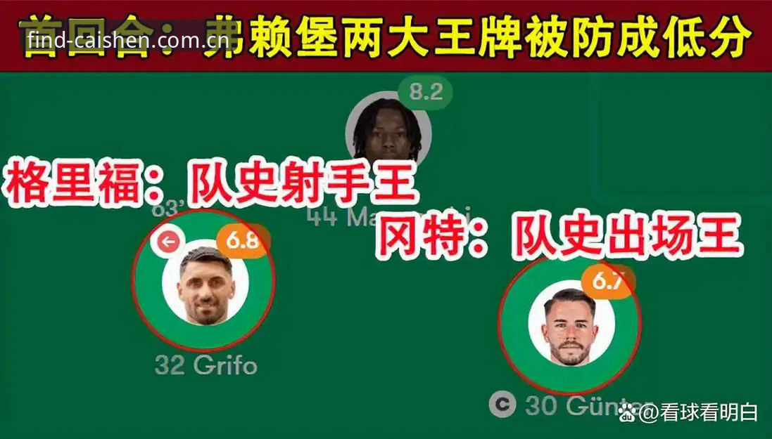 欧联杯决赛复盘必备知识：维拉3-0弗赖堡的冠军战术全解析
